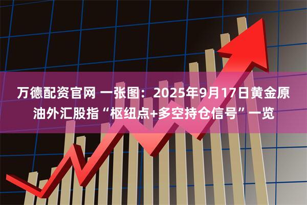 万德配资官网 一张图：2025年9月17日黄金原油外汇股指“枢纽点+多空持仓信号”一览